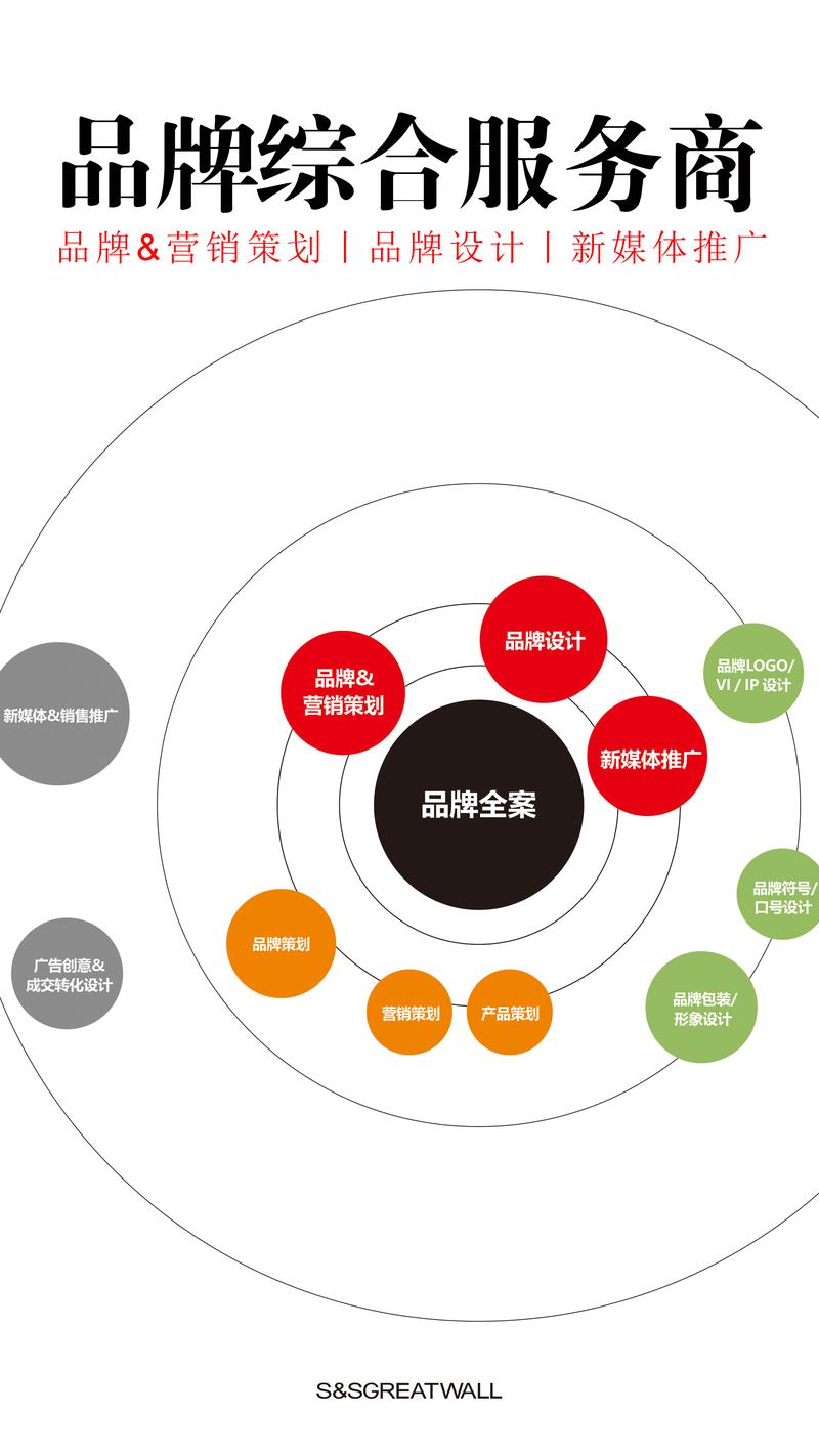 洞察新趋势 品牌策划引领营销变革